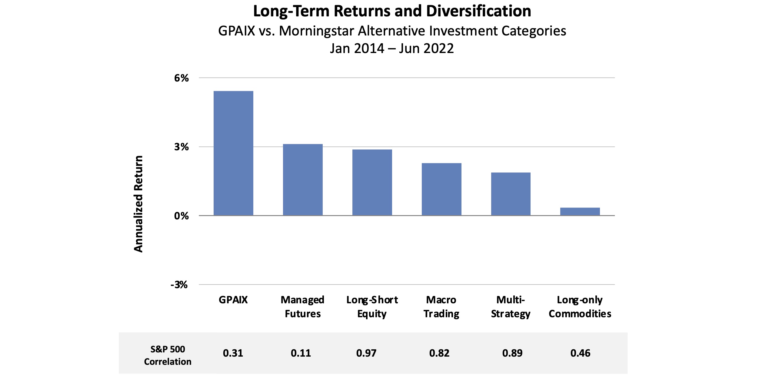 Grant Park Multi Alternative Strategies Fund Grant Park Funds