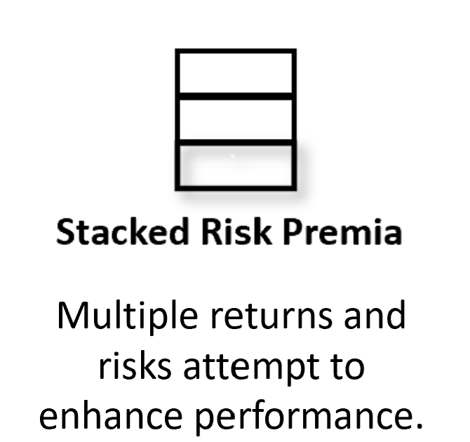 Stacked Risk Premia