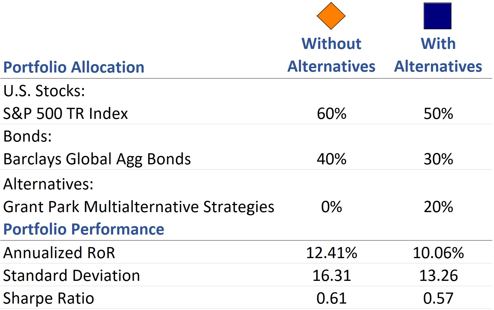 Risk Reward Table